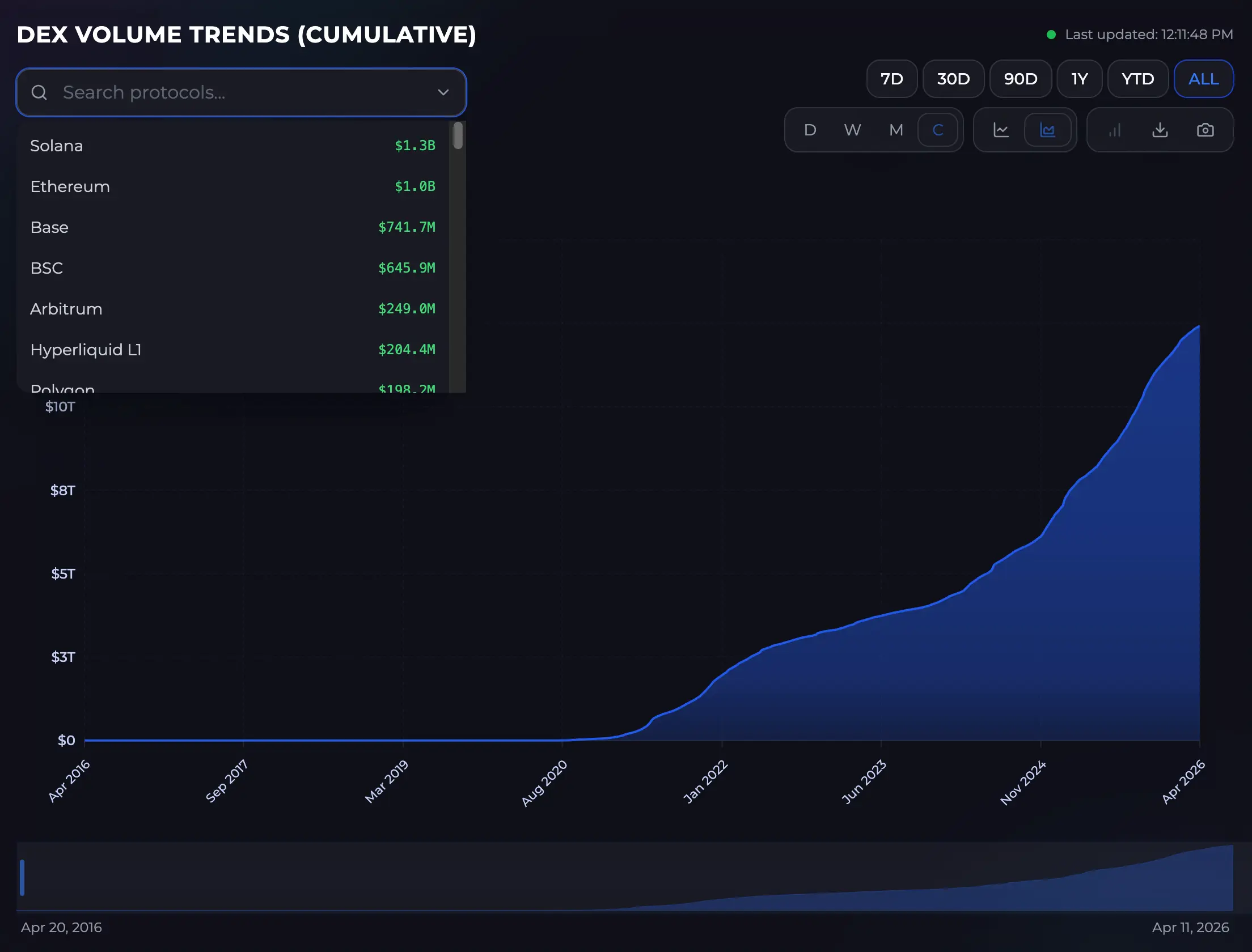 DeFi Analytics — DEX volume dashboard