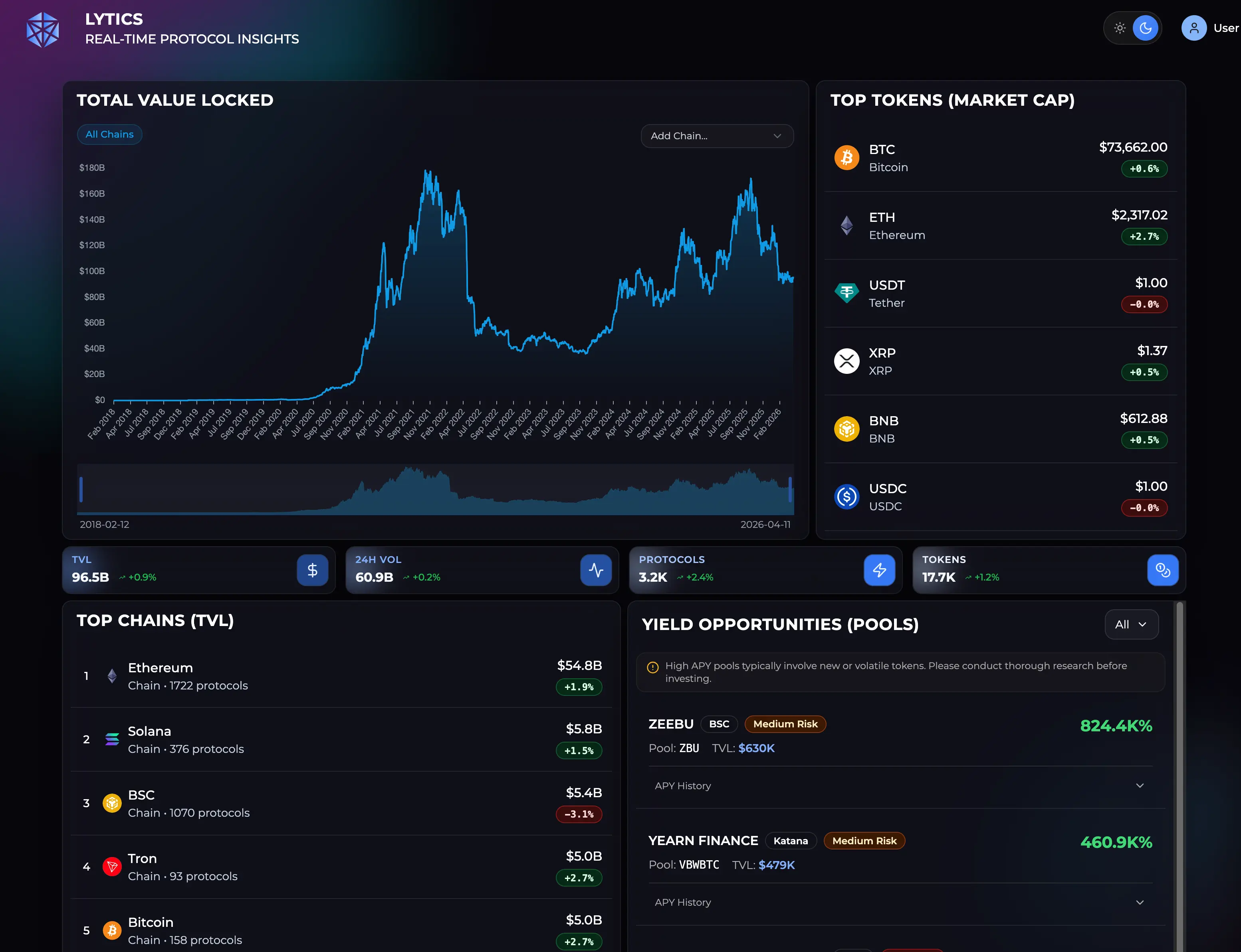 DeFi Analytics — main dashboard overview